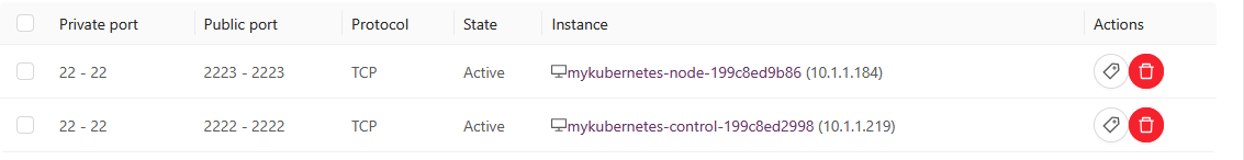 kubernetes rules